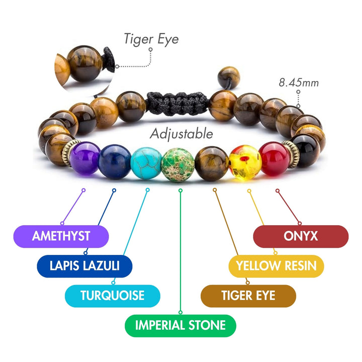 Bracelet des chakras en œil de tigre - Protection et équilibre - Karma et Moi